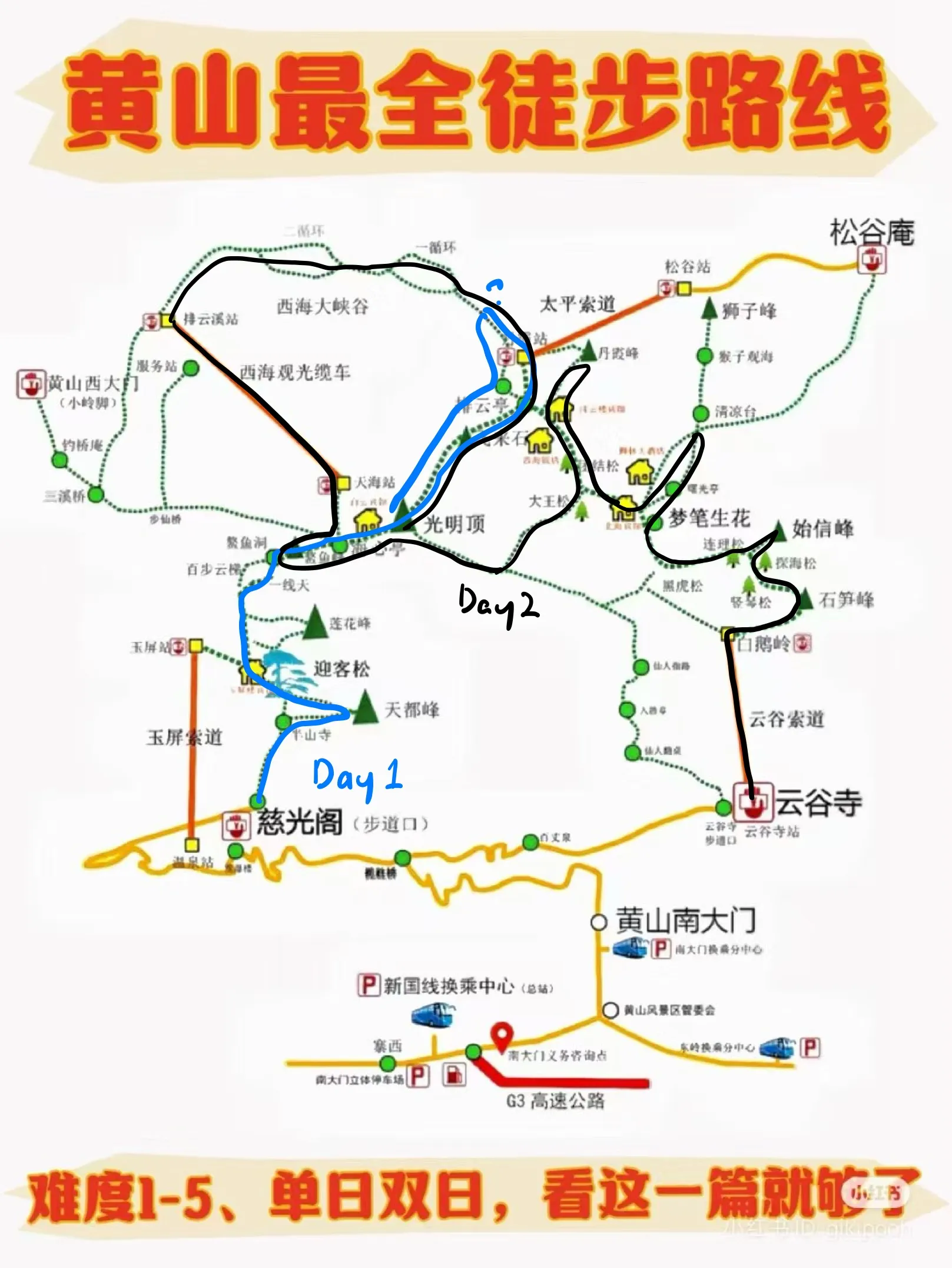 路线